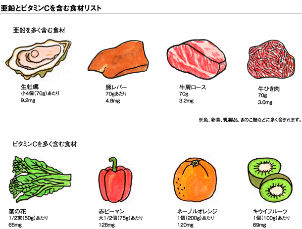 細川モモ 食事で風邪を予防しよう 野菜宅配 有機野菜をお探しの方はこちら 大地を守る会